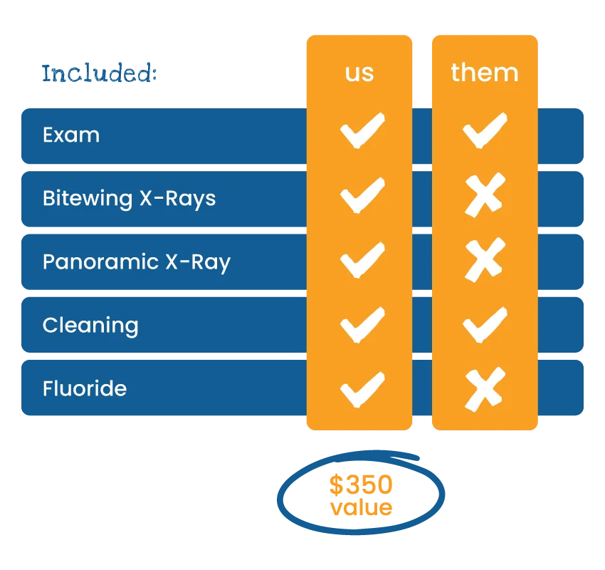 Springfield Kids Dental Membership Plans